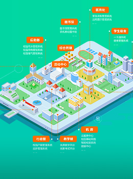 智慧校园建设解决方案